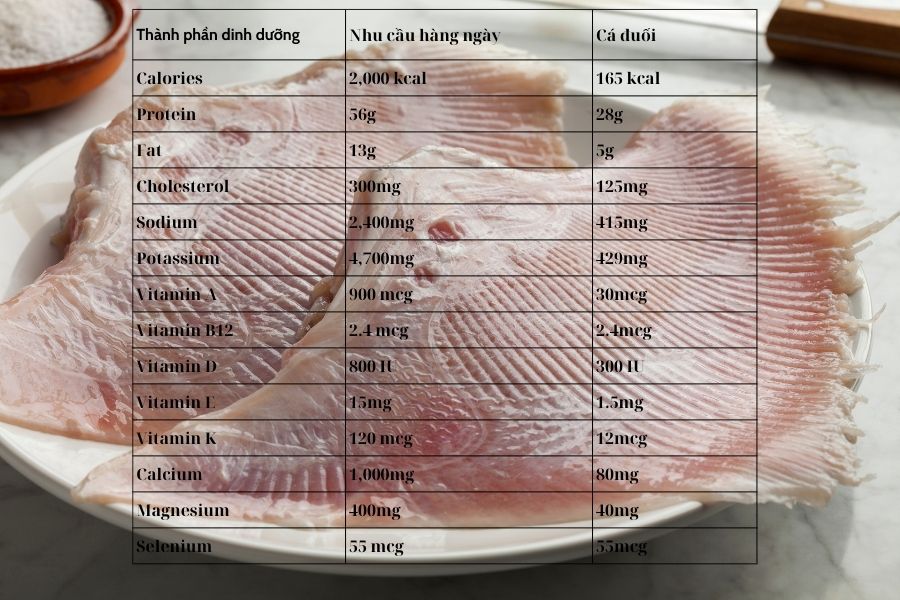 Cá Đuối Nướng Sa Tế - Bí Quyết Ướp Gia Vị Ngon Tuyệt Cú Mèo